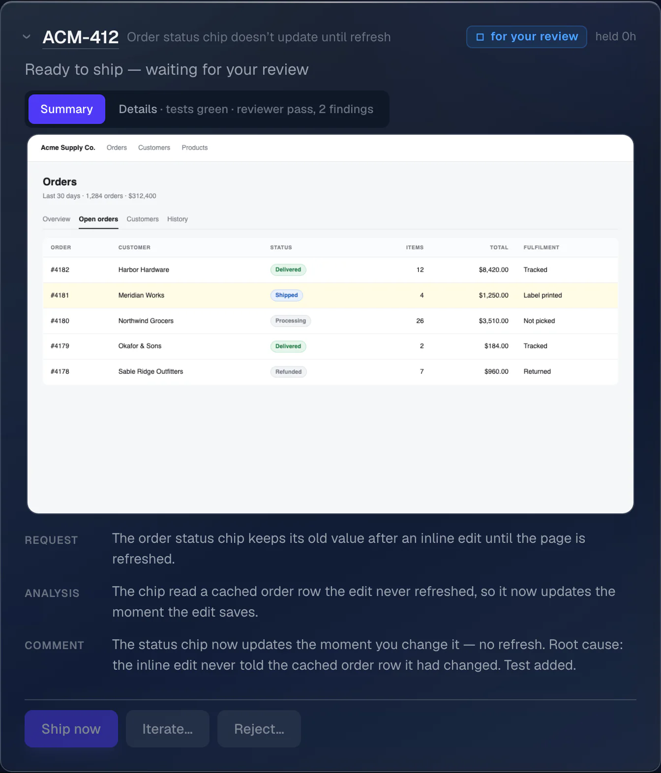 The Triaged dashboard: a held card reading “Ready to ship — waiting for your review”, with the request and the analysis in a sentence each, the comment it will post, a screenshot, and a Details tab noting green tests and the reviewer’s verdict